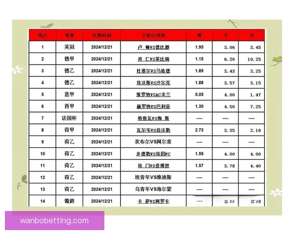 精准足球赛事分析与竞猜预测全方位策略指南