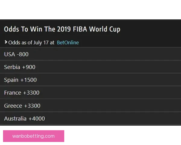 世界杯竞猜赔率全解析与赛果预测技巧深度指南