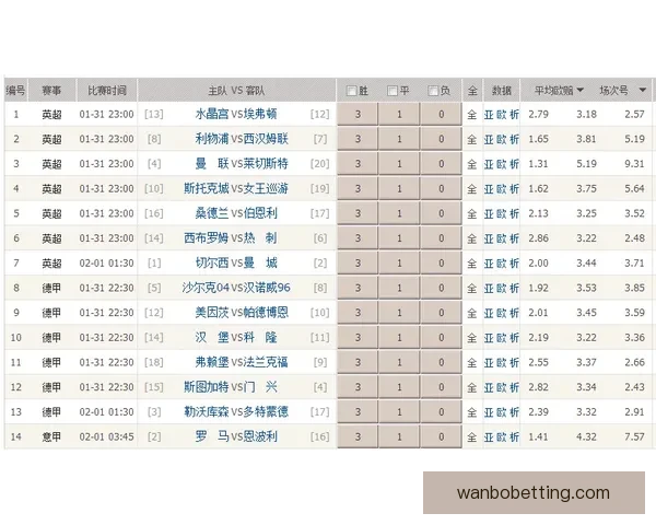 体育竞猜赔率分析技巧 深度解读各类赔率变化背后的秘密