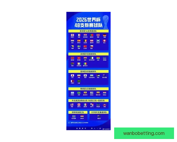 2026年世界杯赛程揭晓全球球迷热情高涨赛事将首次在三国联合举办