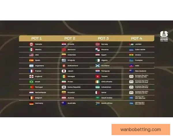 2026年世界杯赛程安排及举办城市全面解析与看点展望