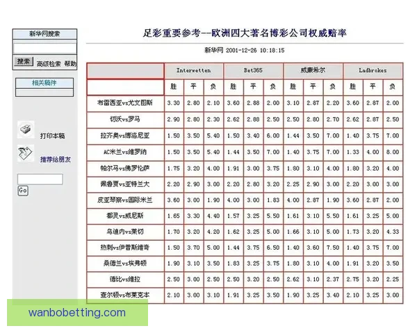 稳定可靠的世界杯竞猜平台推荐安全高效的投注体验与实时赔率分析