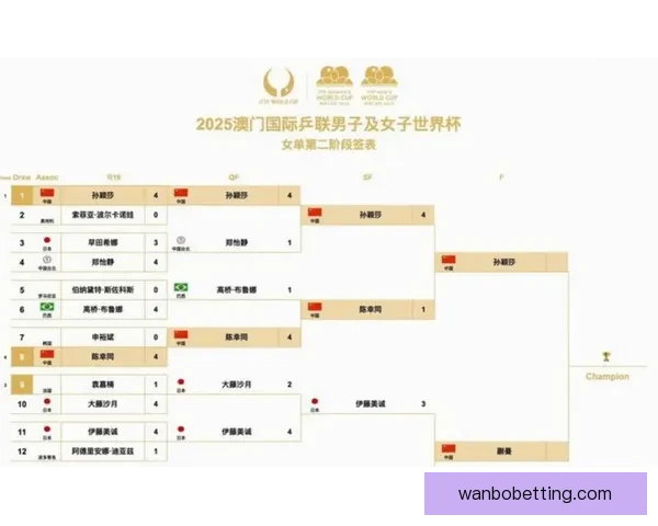 2026年世界杯赛程全面解析与各大比赛日程安排详解