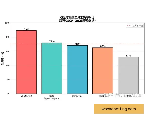 基于数据分析与球队状态评估的世界杯竞猜胜负精准预测策略研究